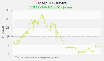 Сервер Minecraft TFC-survival