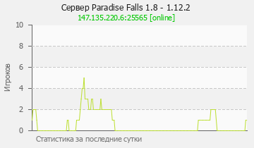 Сервер Minecraft Paradise Falls 1.8 - 1.12.2