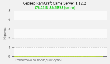 Сервер Minecraft RamCraft Game Server 1.12.2