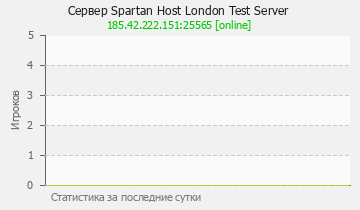 Сервер Minecraft Spartan Host London Test Server