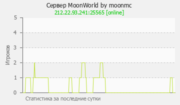 Сервер Minecraft MoonWorld by moonmc