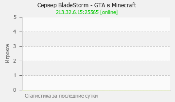 Сервер Minecraft BladeStorm - GTA в Minecraft