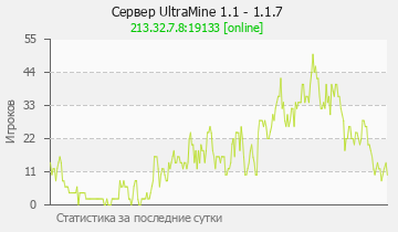 Сервер Minecraft UltraMine 1.1 - 1.1.7