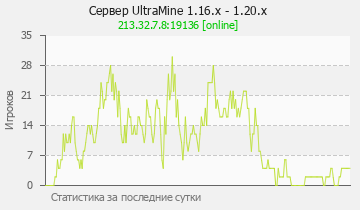 Сервер Minecraft UltraMine 1.16.x - 1.20.x