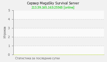 Сервер Minecraft MegaSky Survival Server