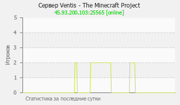 Сервер Minecraft Ventis - The Minecraft Project