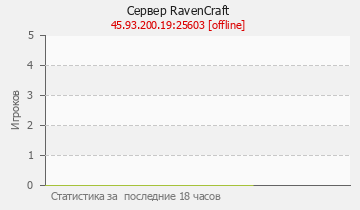 Сервер Minecraft RavenCraft