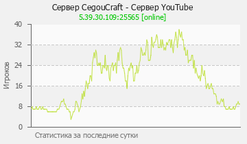 Сервер Minecraft CegouCraft - Сервер YouTube