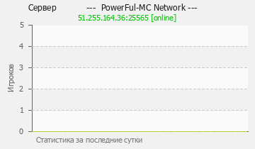 Сервер Minecraft --- PowerFul-MC Network --- 