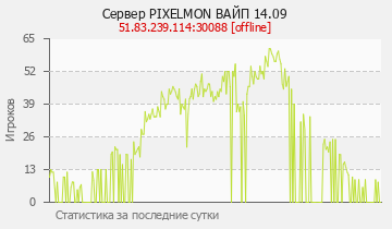 Сервер Minecraft PIXELMON ВАЙП 14.09