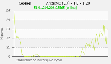 Сервер Minecraft ArcticMC (EU) - 1.8 - 1.20 