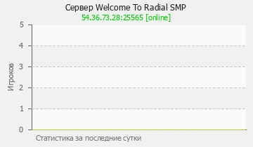 Сервер Minecraft Welcome To Radial SMP