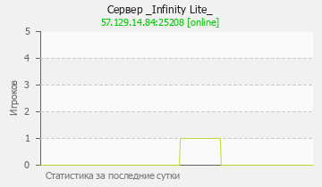 Сервер Minecraft _Infinity Lite_