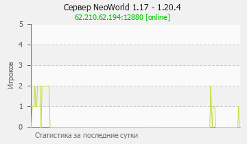 Сервер Minecraft NeoWorld 1.17 - 1.20.4