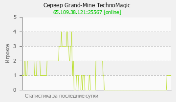 Сервер Minecraft Grand-Mine TechnoMаgic