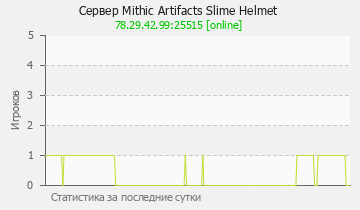 Сервер Minecraft Mithic Artifacts Slime Helmet