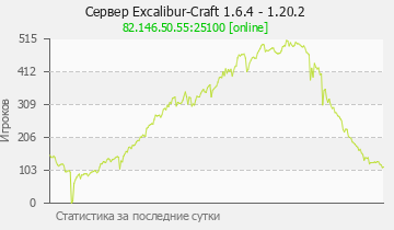 Сервер Minecraft Excalibur-Craft 1.6.4 - 1.20.2