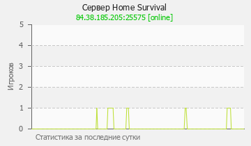 Сервер Minecraft Home Survival
