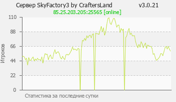 Сервер Minecraft SkyFactory3 by CraftersLand v3.0.21