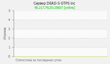 Сервер Minecraft DEAD-S GTPS inc