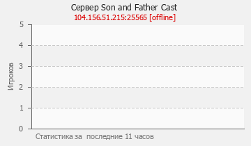Сервер Minecraft Son and Father Cast