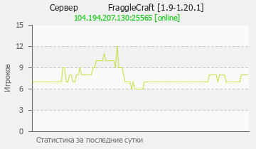 Сервер Minecraft FraggleCraft [1.9-1.20.1]