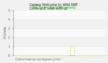 Сервер Minecraft Welcome to Wild SMPCome and relax with us