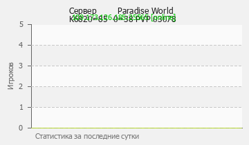 Сервер Minecraft Paradise World K6820=85 0=38 PVP 03078
