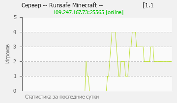Сервер Minecraft -- Runsafe Minecraft -- [1.1