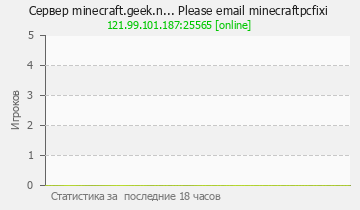 Сервер Minecraft minecraft.geek.n... Please email minecraftpcfixi