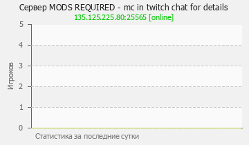 Сервер Minecraft MODS REQUIRED - mc in twitch chat for details