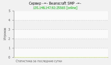 Сервер Minecraft -=- Beanscraft SMP -=-