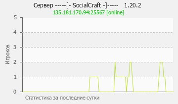 Сервер Minecraft -----[- SocialCraft -]----- 1.20.2 