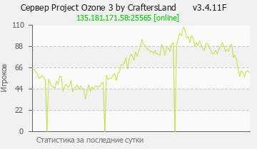 Сервер Minecraft Project Ozone 3 by CraftersLand v3.4.11F 