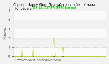 Сервер Minecraft Happy Slug Лучший сервер без обмана Топовое в