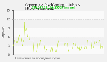 Сервер Minecraft << PixelGaming : Hub >>http:pixelgaming...