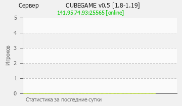 Сервер Minecraft CUBEGAME v0.5 [1.8-1.19] 