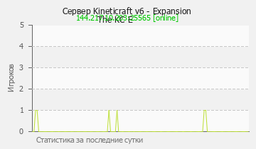 Сервер Minecraft Kineticraft v6 - Expansion The KC E