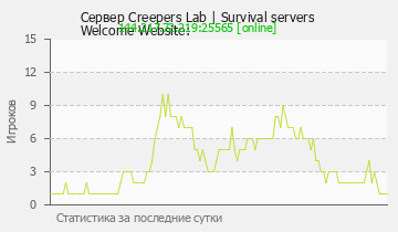 Сервер Minecraft Creepers Lab | Survival serversWelcome Website: