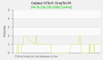 Сервер Minecraft HiTech GregTech4