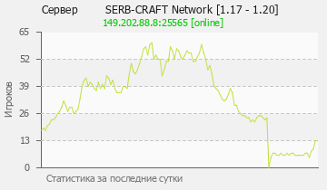 Сервер Minecraft SERB-CRAFT Network [1.17 - 1.20] 
