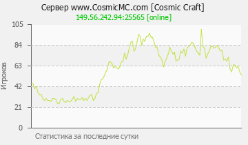 Сервер Minecraft www.CosmicMC.com [Cosmic Craft]