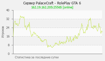 Сервер Minecraft PalaceCraft - RolePlay GTA 6