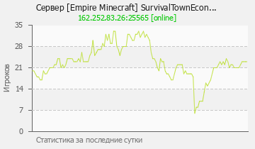 Сервер Minecraft [Empire Minecraft] SurvivalTownEcon...