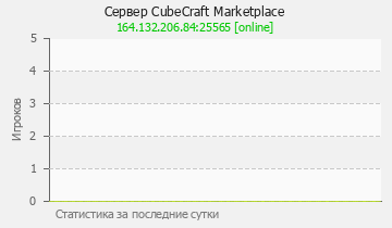 Сервер Minecraft CubeCraft Marketplace