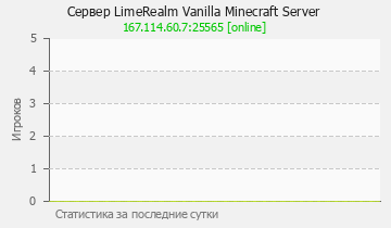 Сервер Minecraft LimeRealm Vanilla Minecraft Server