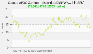 Сервер Minecraft APOC Gaming | discord.ggDkNYWz... | [USEU]