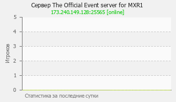Сервер Minecraft The Official Event server for MXR1