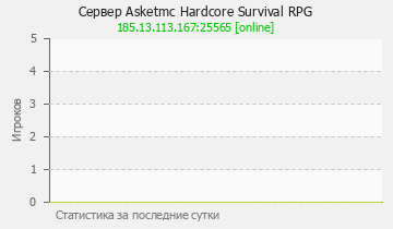 Сервер Minecraft Asketmc Hardcore Survival RPG