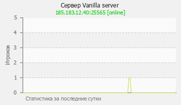 Сервер Minecraft Vanilla server
